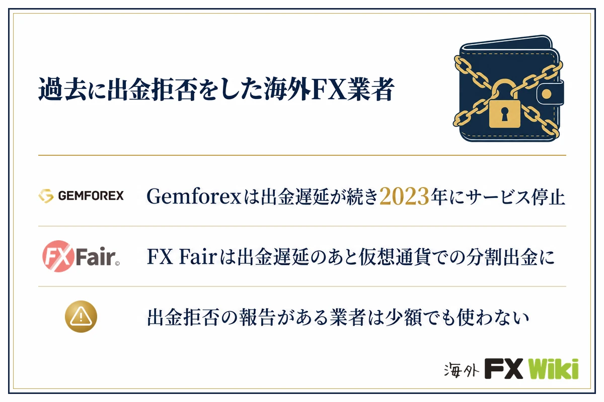 過去に出金拒否をした海外FX業者。Gemforexは出金遅延が続き2023年にサービス停止/FX Fairは出金遅延のあと仮想通貨での分割出金に/出金拒否の報告がある業者は少額でも使わない