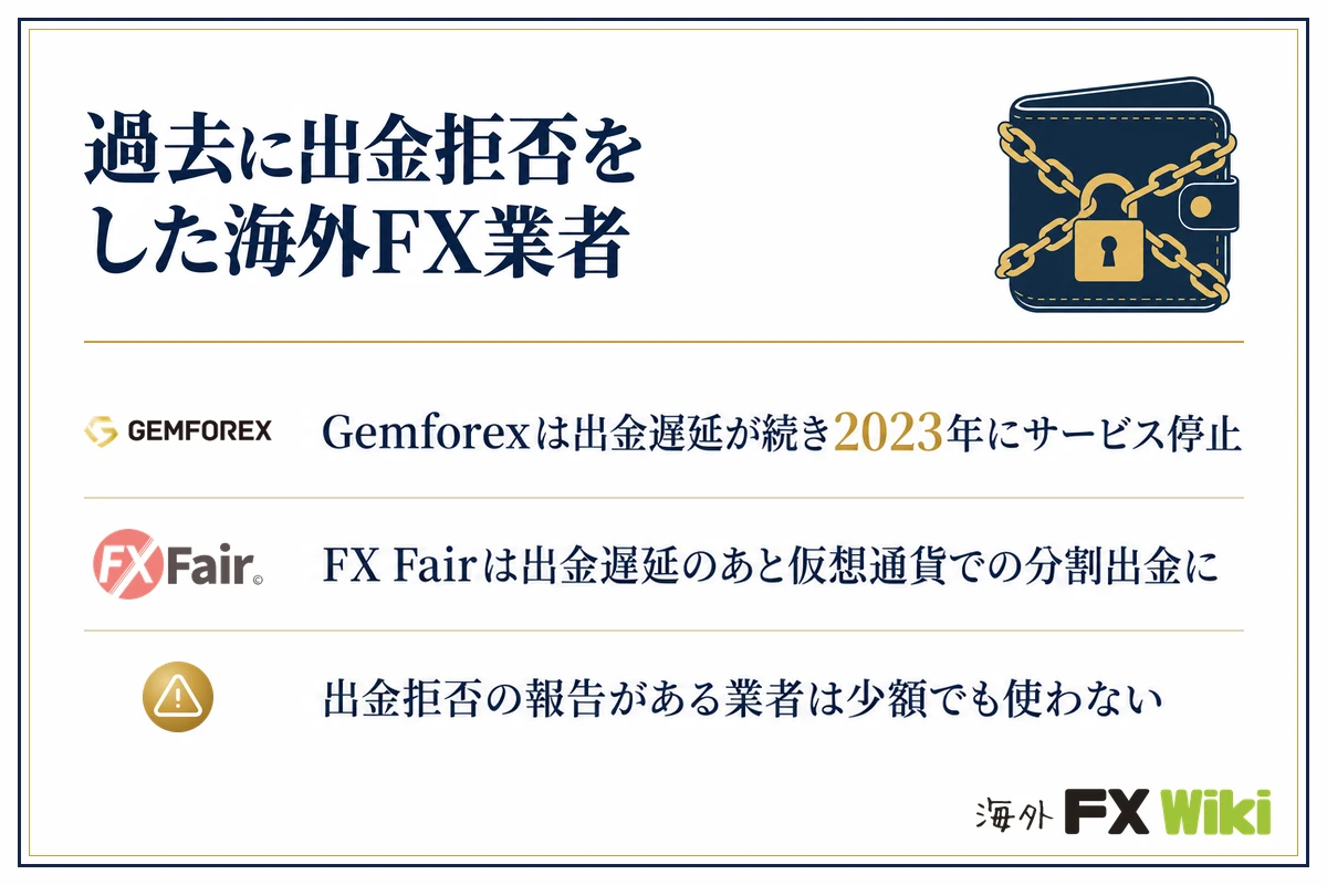 過去に出金拒否をした海外FX業者。Gemforexは出金遅延が続き2023年にサービス停止／FX Fairは出金遅延のあと仮想通貨での分割出金に／出金拒否の報告がある業者は少額でも使わない