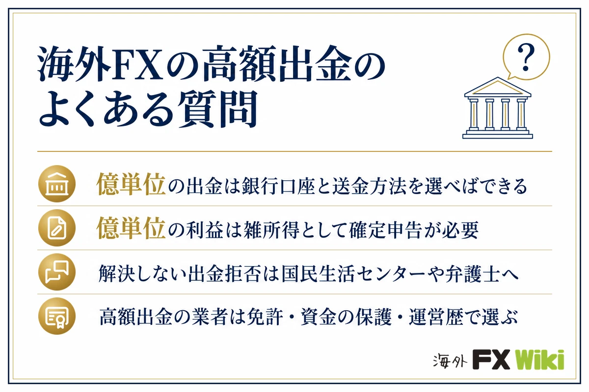 海外FXの高額出金のよくある質問。億単位の出金は銀行口座と送金方法を選べばできる／億単位の利益は雑所得として確定申告が必要／解決しない出金拒否は国民生活センターや弁護士へ／高額出金の業者は免許・資金の保護・運営歴で選ぶ