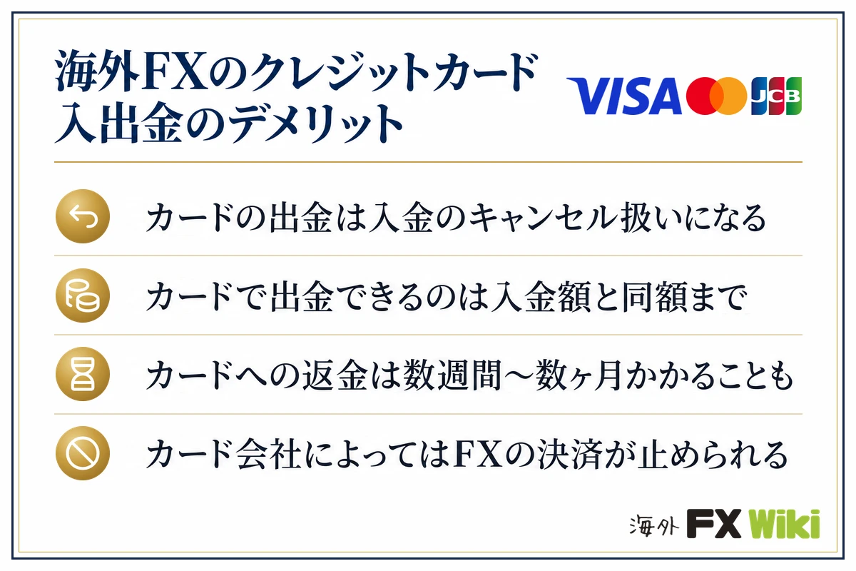 海外FXのクレジットカード入出金のデメリット。カードの出金は入金のキャンセル扱いになる／カードで出金できるのは入金額と同額まで／カードへの返金は数週間〜数ヶ月かかることも／カード会社によってはFXの決済が止められる
