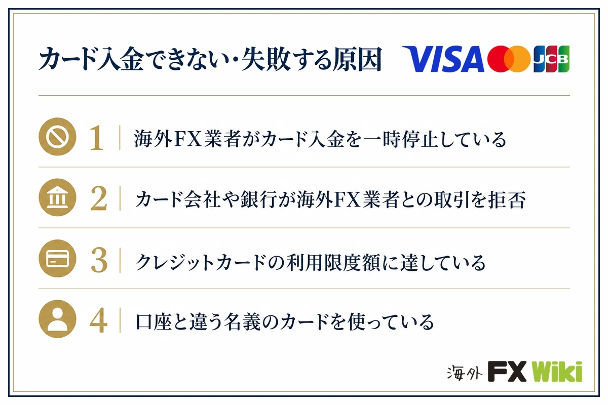 カード入金できない・失敗する原因。海外FX業者がカード入金を一時停止している／カード会社や銀行が海外FX業者との取引を拒否／クレジットカードの利用限度額に達している／口座と違う名義のカードを使っている