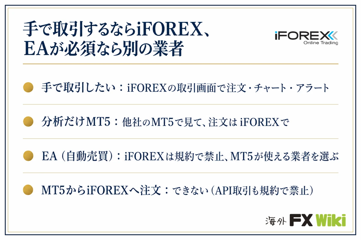 MT4・MT5を使いたい人はどうすればいい？（手で取引するならiFOREXの取引画面、分析だけ他社のMT5、EAならMT5が使える業者、MT5からiFOREXへの注文はできない）
