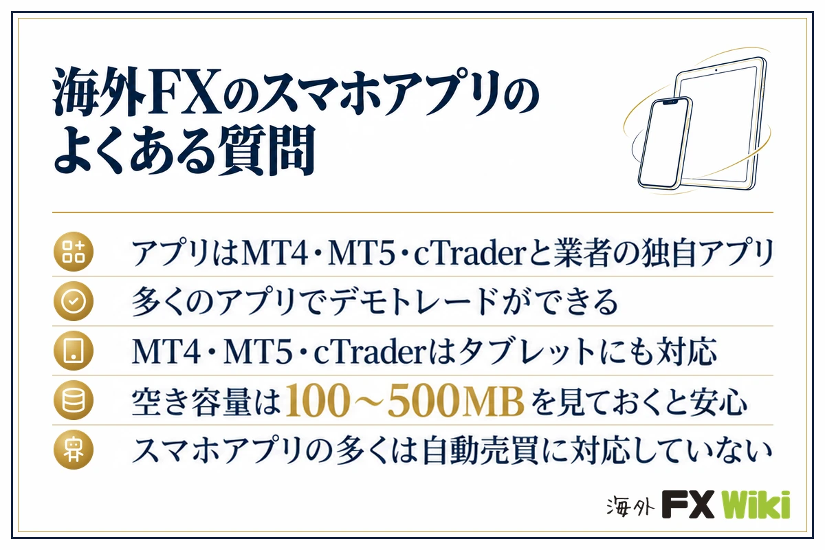 海外FXのスマホアプリのよくある質問。アプリはMT4・MT5・cTraderと業者の独自アプリ/多くのアプリでデモトレードができる/MT4・MT5・cTraderはタブレットにも対応/空き容量は100〜500MBを見ておくと安心/スマホアプリの多くは自動売買に対応していない