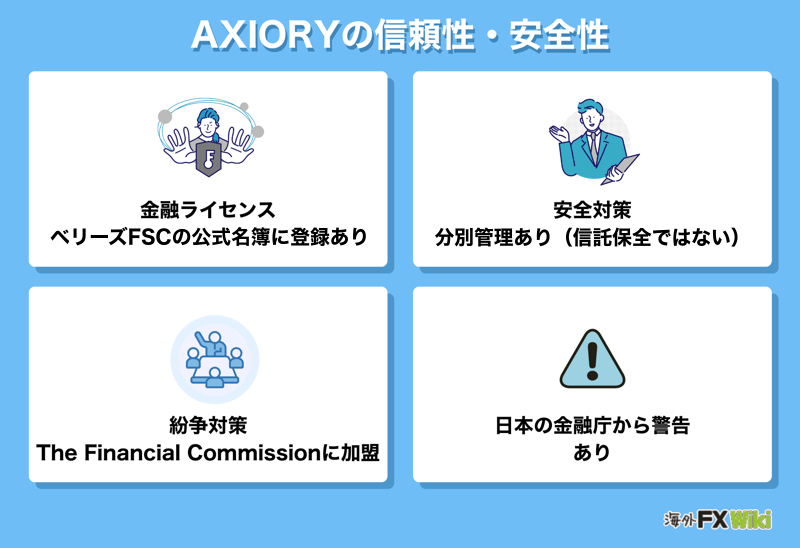 AXIORYの信頼性・安全性(金融ライセンスはベリーズFSCの公式名簿に登録あり・分別管理あり(信託保全ではない)・Financial Commissionに加盟・日本の金融庁から警告あり)