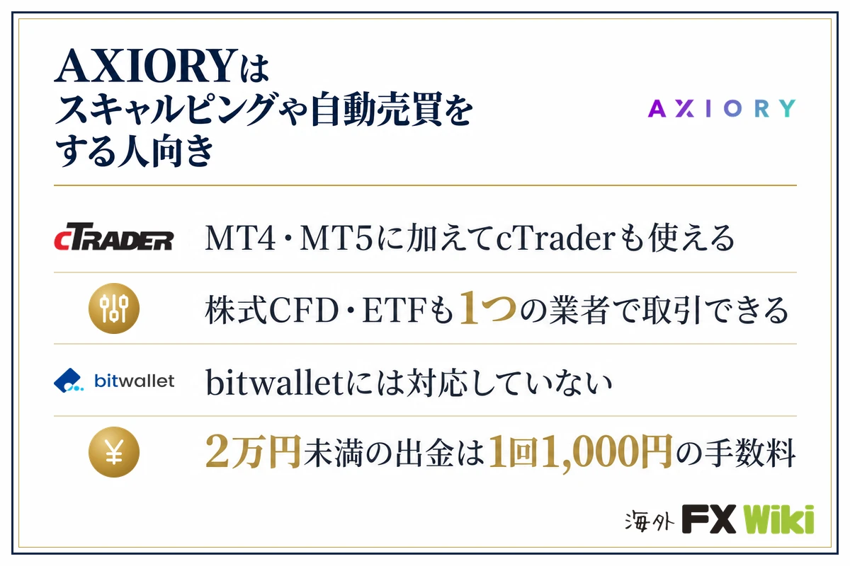 AXIORYはスキャルピングや自動売買をする人向き。MT4・MT5に加えてcTraderも使える・株式CFD・ETFも1つの業者で取引できる・bitwalletには対応していない