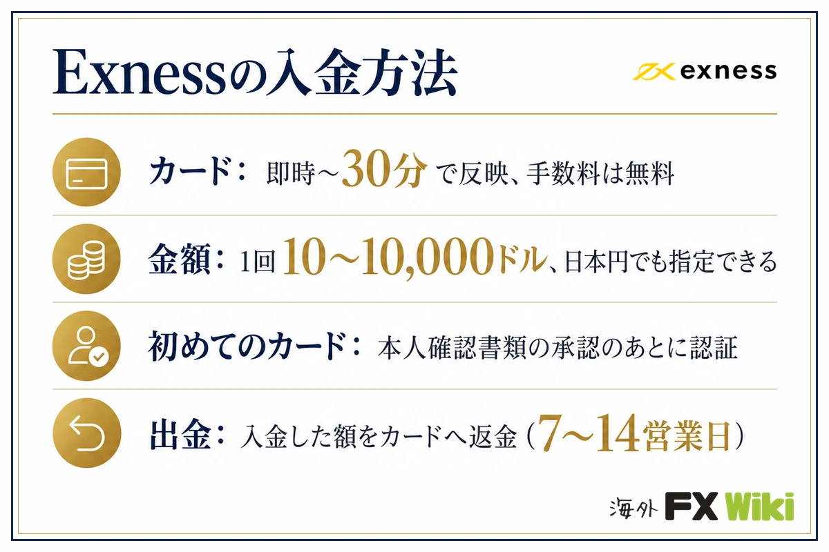Exnessの入金方法（クレジットカード入金・金額・初めてのカードの認証・出金）