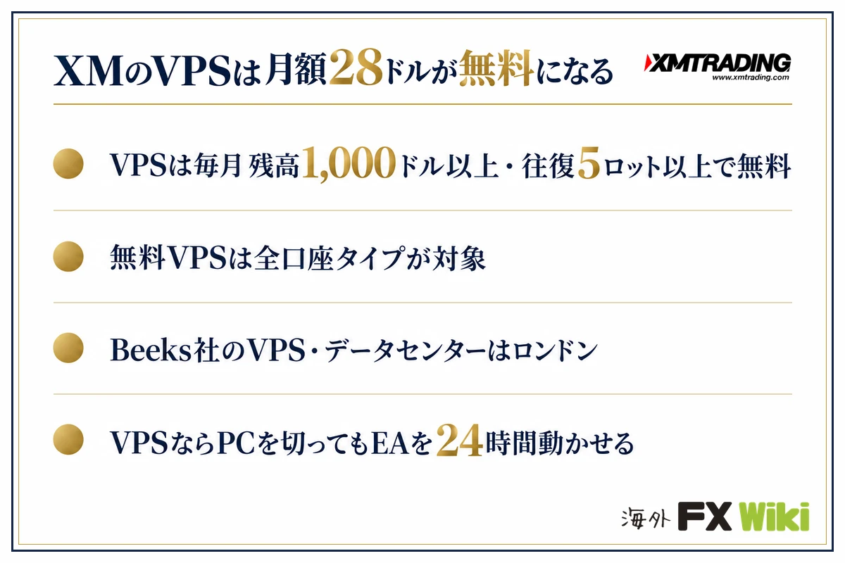 XMのVPSは月額28ドルが無料になる。VPSは毎月 残高1,000ドル以上・往復5ロット以上で無料・無料VPSは全口座タイプが対象・Beeks社のVPS・データセンターはロンドン・VPSならPCを…