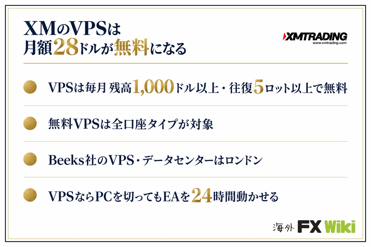 XMのVPSは月額28ドルが無料になる。VPSは毎月 残高1,000ドル以上・往復5ロット以上で無料・無料VPSは全口座タイプが対象・Beeks社のVPS・データセンターはロンドン・VPSならPCを…