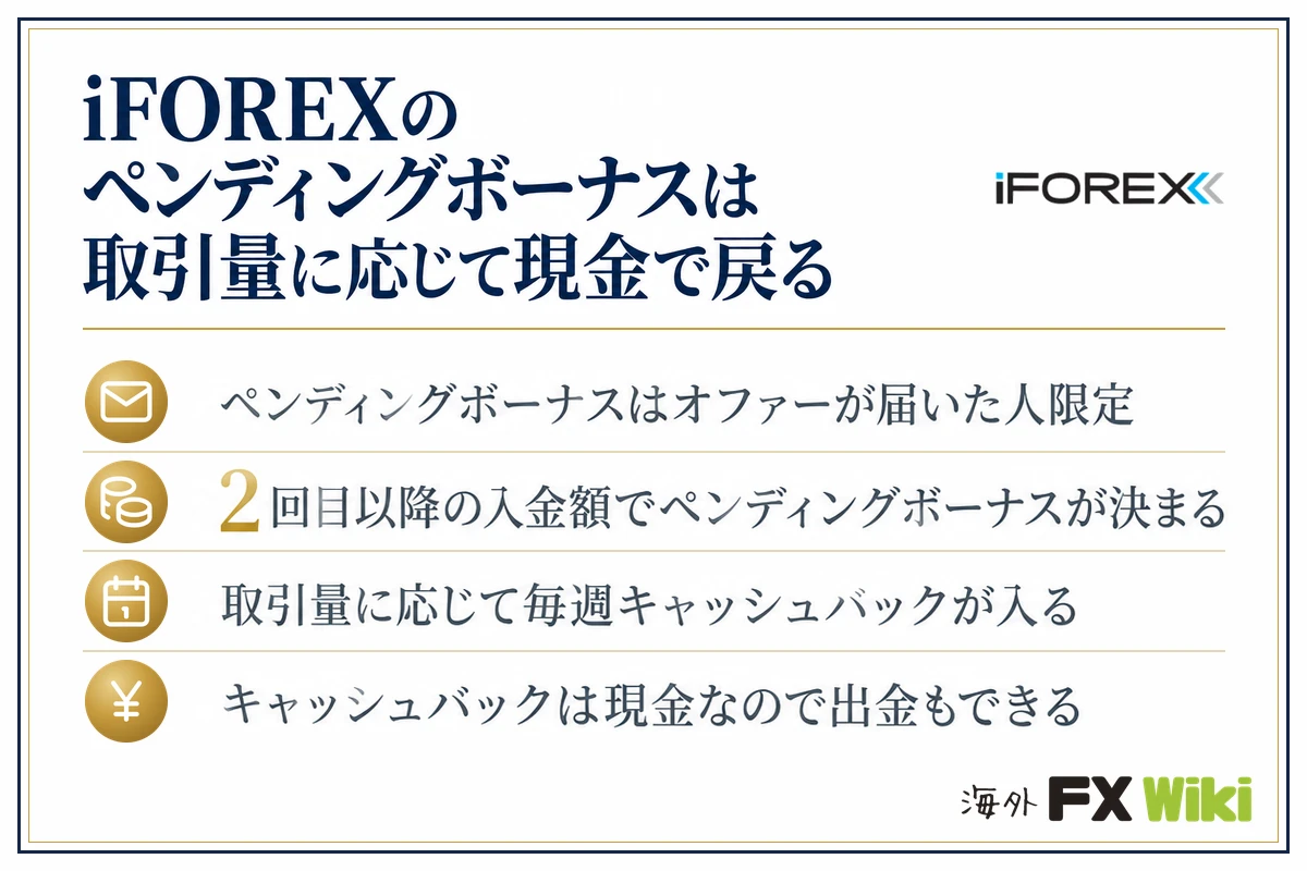iFOREXのペンディングボーナスは取引量に応じて現金で戻る。ペンディングボーナスはオファーが届いた人限定／2回目以降の入金額でペンディングボーナスが決まる／取引量に応じて毎週キャッシュバックが入る／キャッシュバックは現金なので出金もできる