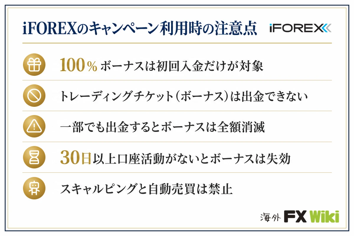 iFOREXのキャンペーン利用時の注意点。100％ボーナスは初回入金だけが対象／トレーディングチケット（ボーナス）は出金できない／一部でも出金するとボーナスは全額消滅／30日以上口座活動がないとボーナスは失効／スキャルピングと自動売買は禁止