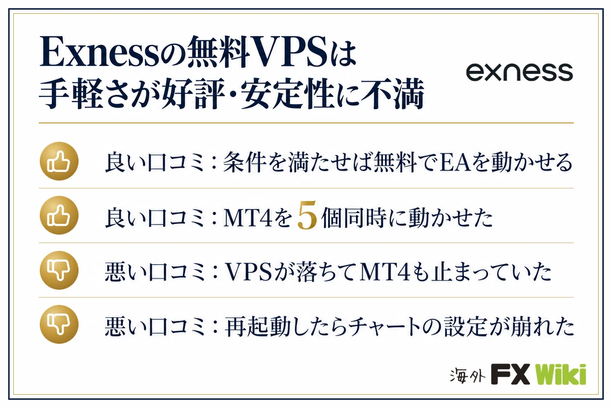 Exnessの無料VPSは手軽さが好評・安定性に不満。良い口コミ:条件を満たせば無料でEAを動かせる/良い口コミ:MT4を5個同時に動かせた/悪い口コミ:VPSが落ちてMT4も止まっていた/悪い口コミ:再起動したらチャートの設定が崩れた