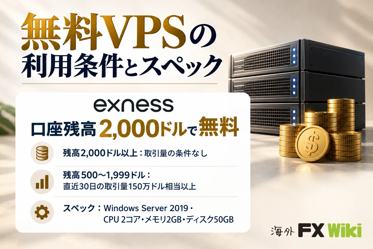 Exnessの無料VPSの利用条件とスペック(口座残高2,000ドル以上、または500〜1,999ドルで直近30日の取引量150万ドル相当以上。Windows Server 2019・CPU 2コア・メモリ2GB・ディスク50GB)