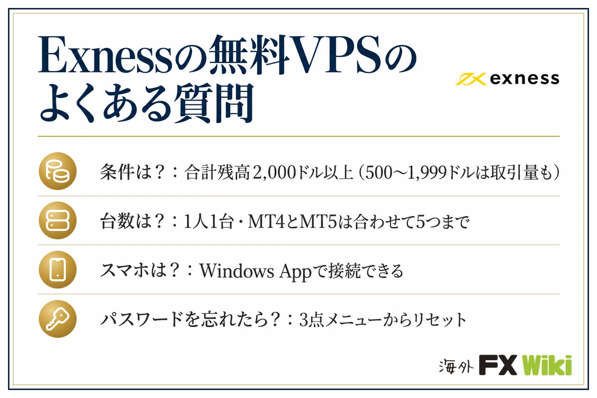 Exnessの無料VPSのよくある質問(条件は合計残高2,000ドル以上・500〜1,999ドルは取引量も/1人1台・MT4とMT5は合わせて5つまで/スマホはWindows Appで接続/パスワードは3点メニューからリセット)