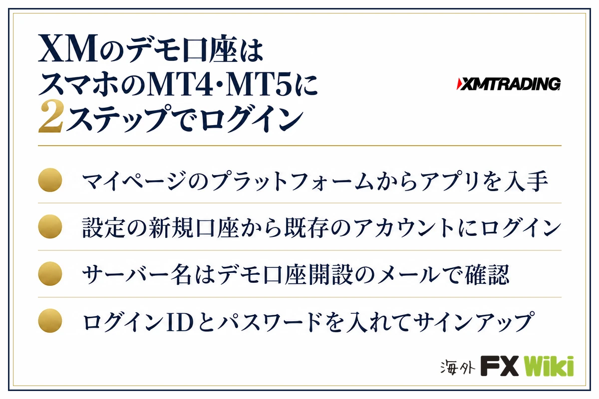 XMのデモ口座はスマホのMT4・MT5に2ステップでログイン。マイページのプラットフォームからアプリを入手・設定の新規口座から既存のアカウントにログイン・サーバー名はデモ口座開設のメールで確認