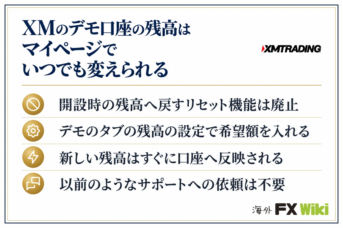 XMのデモ口座の残高はマイページでいつでも変えられる。開設時の残高へ戻すリセット機能は廃止・デモのタブの残高の設定で希望額を入れる・新しい残高はすぐに口座へ反映される