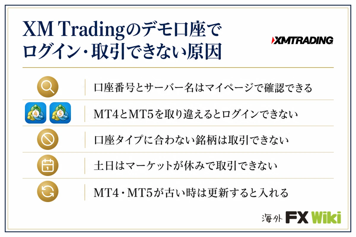 XM Tradingのデモ口座でログイン・取引できない原因。口座番号とサーバー名はマイページで確認できる・MT4とMT5を取り違えるとログインできない・口座タイプに合わない銘柄は取引できない