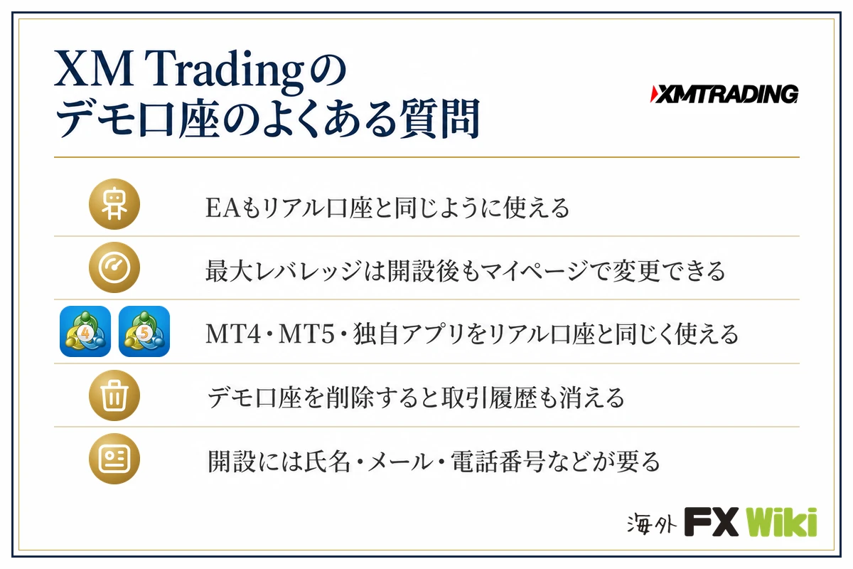 XM Tradingのデモ口座のよくある質問。EAもリアル口座と同じように使える・最大レバレッジは開設後もマイページで変更できる・MT4・MT5・独自アプリをリアル口座と同じく使える