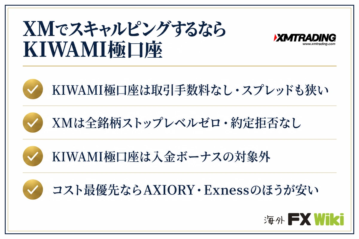 XMでスキャルピングするならKIWAMI極口座。KIWAMI極口座は取引手数料なし・スプレッドも狭い・XMは全銘柄ストップレベルゼロ・約定拒否なし・KIWAMI極口座は入金ボーナスの対象外・コスト最…