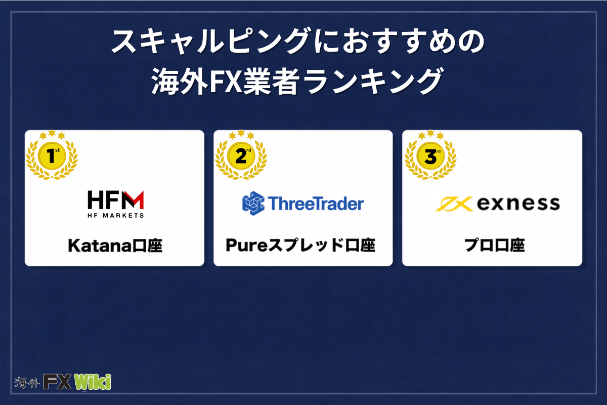 スキャルピングにおすすめの海外FX業者ランキング（1位HFM Katana口座・2位ThreeTrader Pureスプレッド口座・3位Exness プロ口座）
