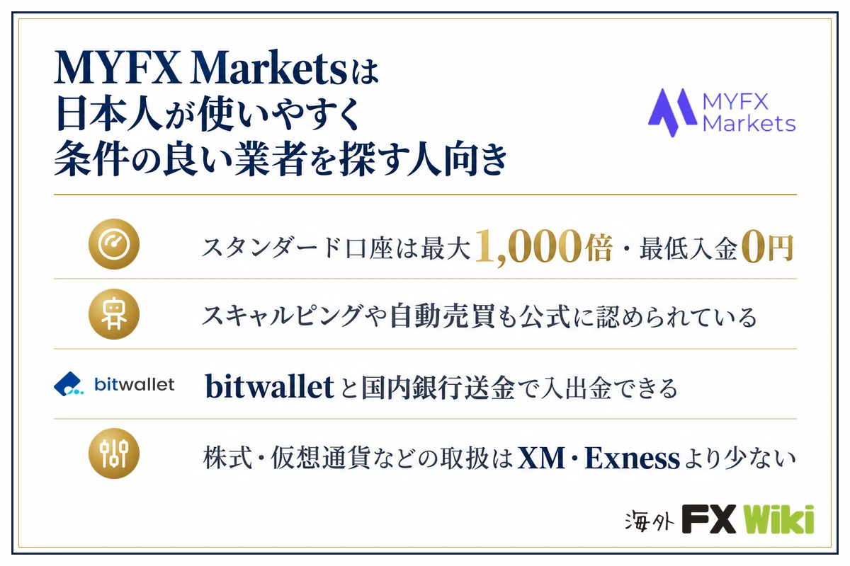 MYFX Marketsは日本人が使いやすく条件の良い業者を探す人向き。スタンダード口座は最大1,000倍・最低入金0円・スキャルピングや自動売買も公式に認められている