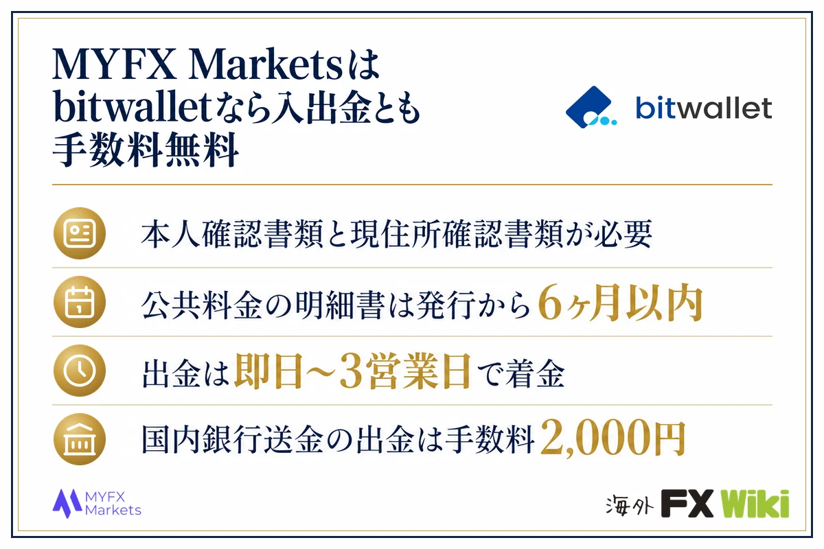 MYFX Marketsはbitwalletなら入出金とも手数料無料。本人確認書類と現住所確認書類が必要・公共料金の明細書は発行から6ヶ月以内・出金は即日〜3営業日で着金