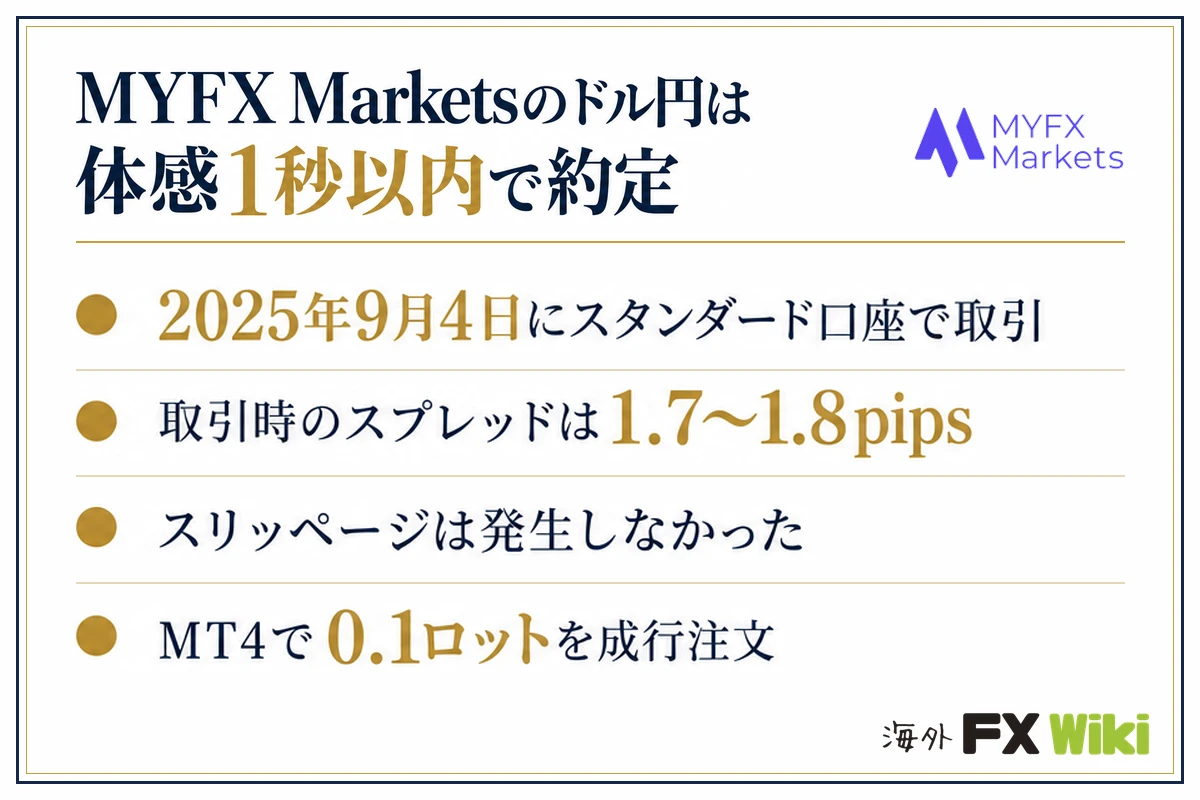 MYFX Marketsのドル円は体感1秒以内で約定。2025年9月4日にスタンダード口座で取引・取引時のスプレッドは1.7〜1.8pips・スリッページは発生しなかった