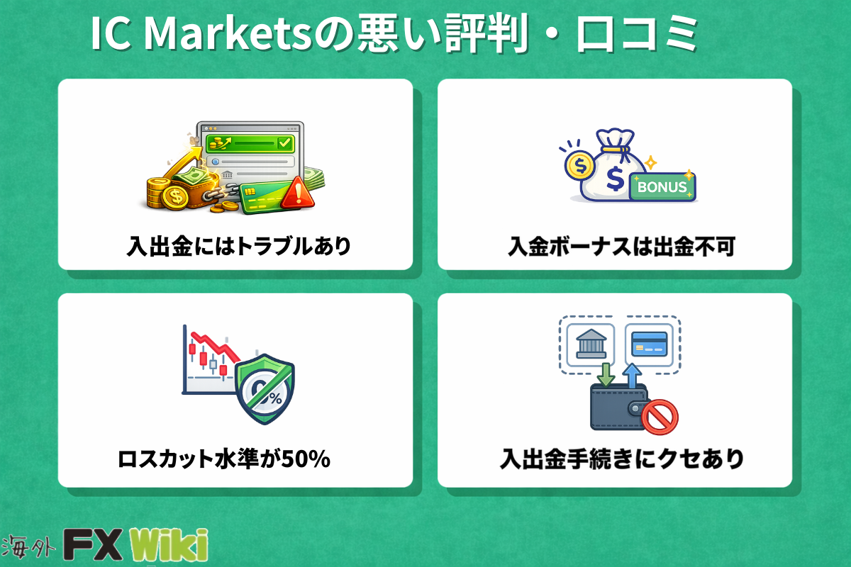 IC Marketsの悪い評判・口コミ(入出金のトラブル・入金ボーナスは出金不可・ロスカット水準50%・入出金手続きにクセあり)