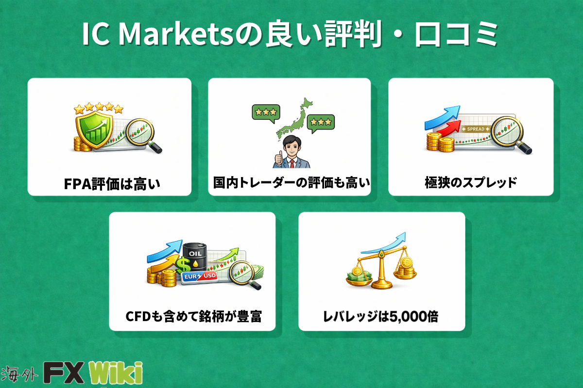 IC Marketsの良い評判・口コミ(FPAの評価・国内トレーダーの評価・極狭のスプレッド・銘柄の豊富さ・レバレッジは5,000倍)