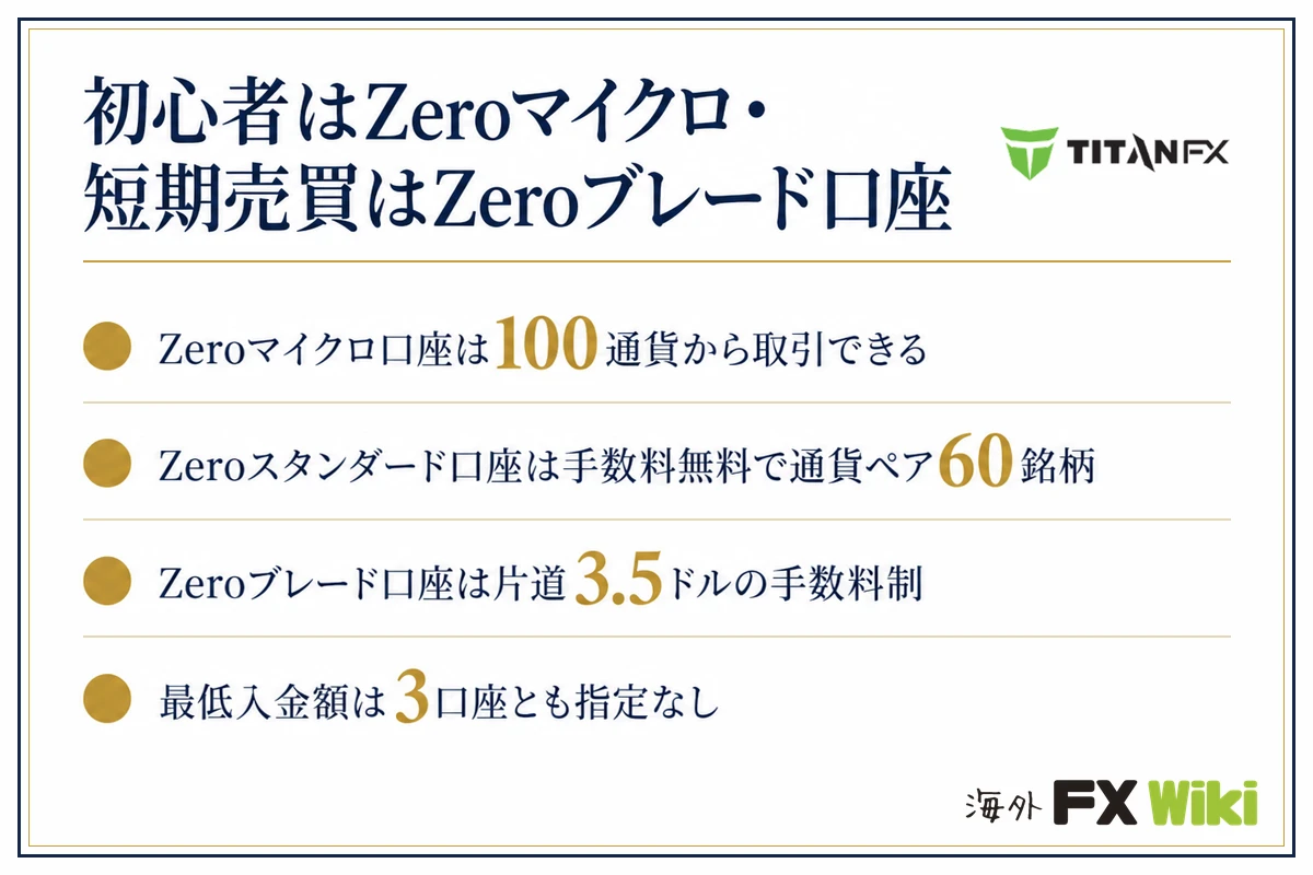 初心者はZeroマイクロ・短期売買はZeroブレード口座。Zeroマイクロ口座は100通貨から取引できる・Zeroスタンダード口座は手数料無料で通貨ペア60銘柄