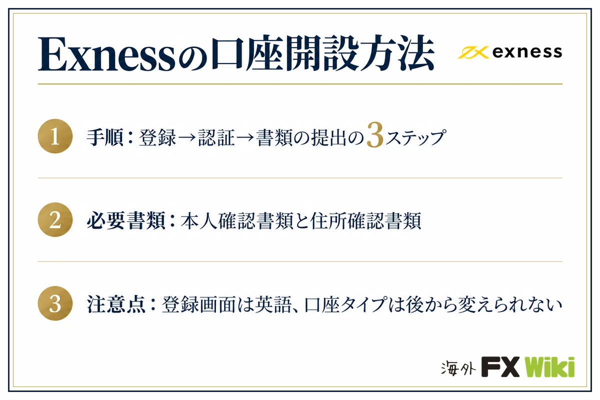 Exnessの口座開設方法（手順・必要書類・注意点）