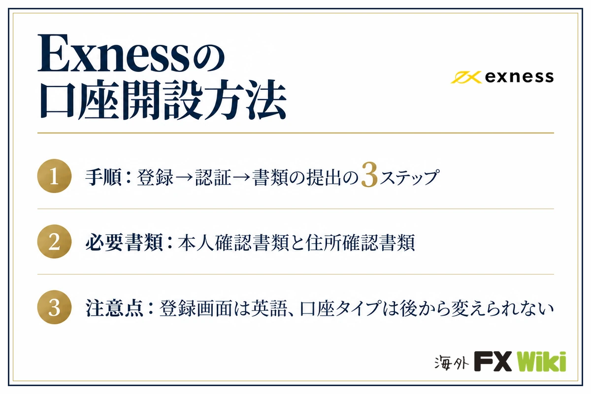 Exnessの口座開設方法（手順・必要書類・注意点）
