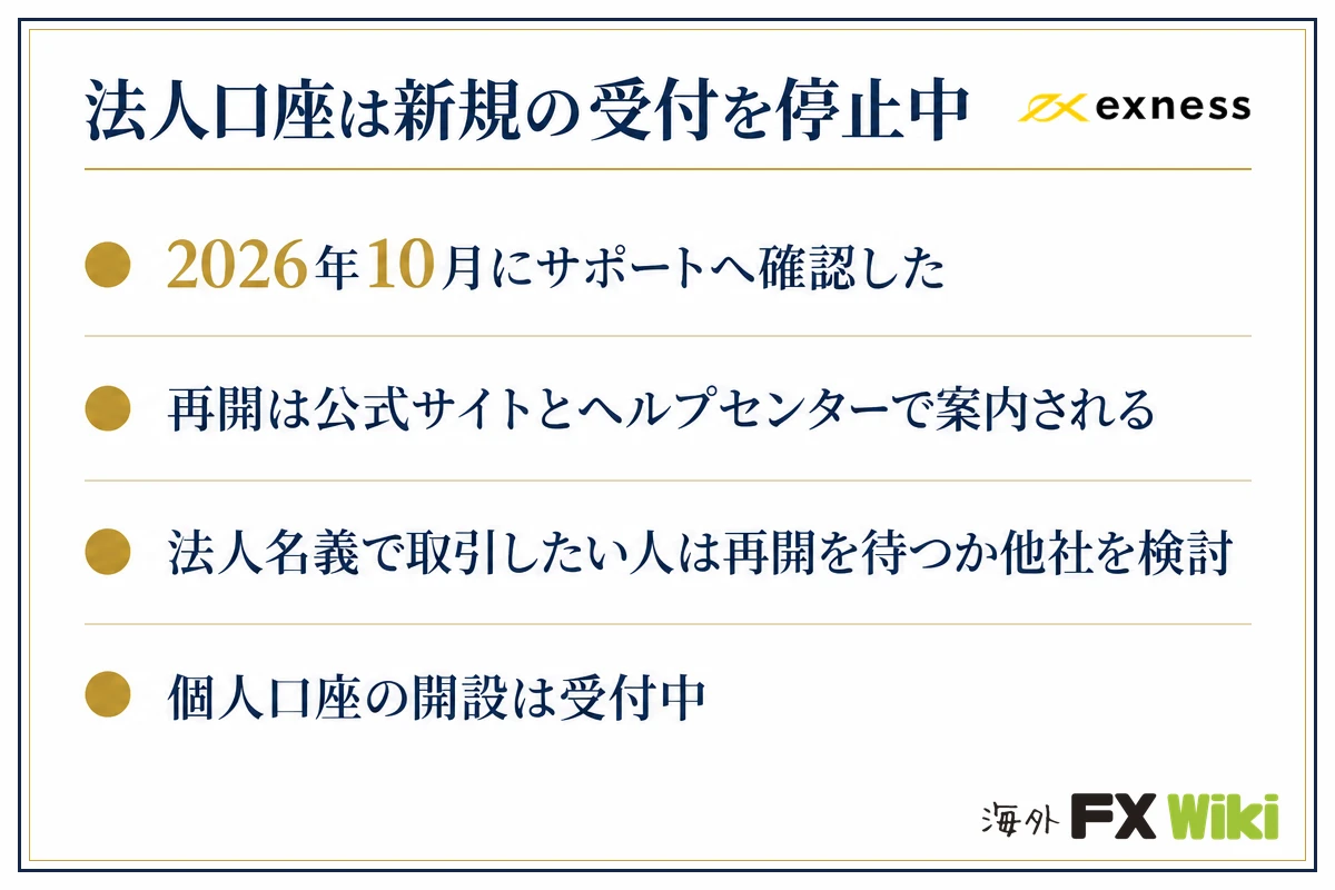 Exnessの法人口座は新規の受付を停止中（2026年10月にサポートへ確認・再開は公式サイトとヘルプセンターで案内）