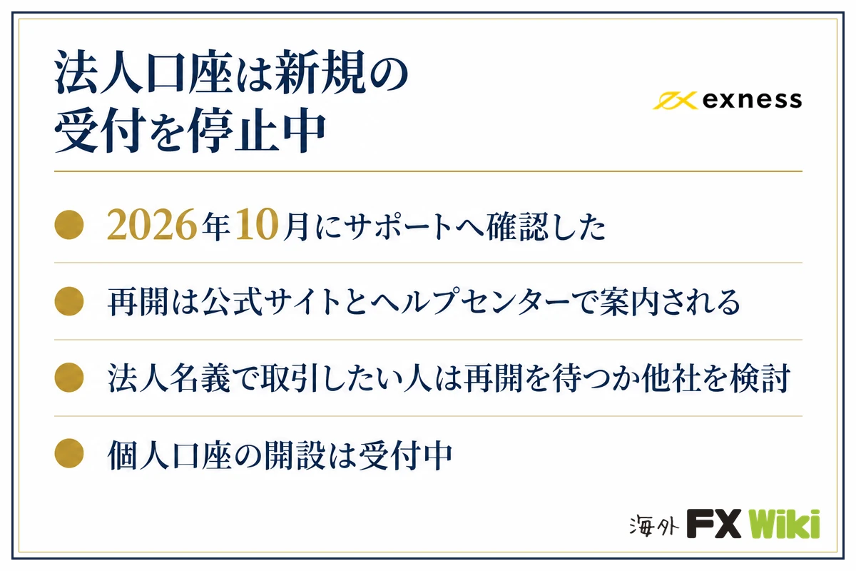 Exnessの法人口座は新規の受付を停止中（2026年10月にサポートへ確認・再開は公式サイトとヘルプセンターで案内）