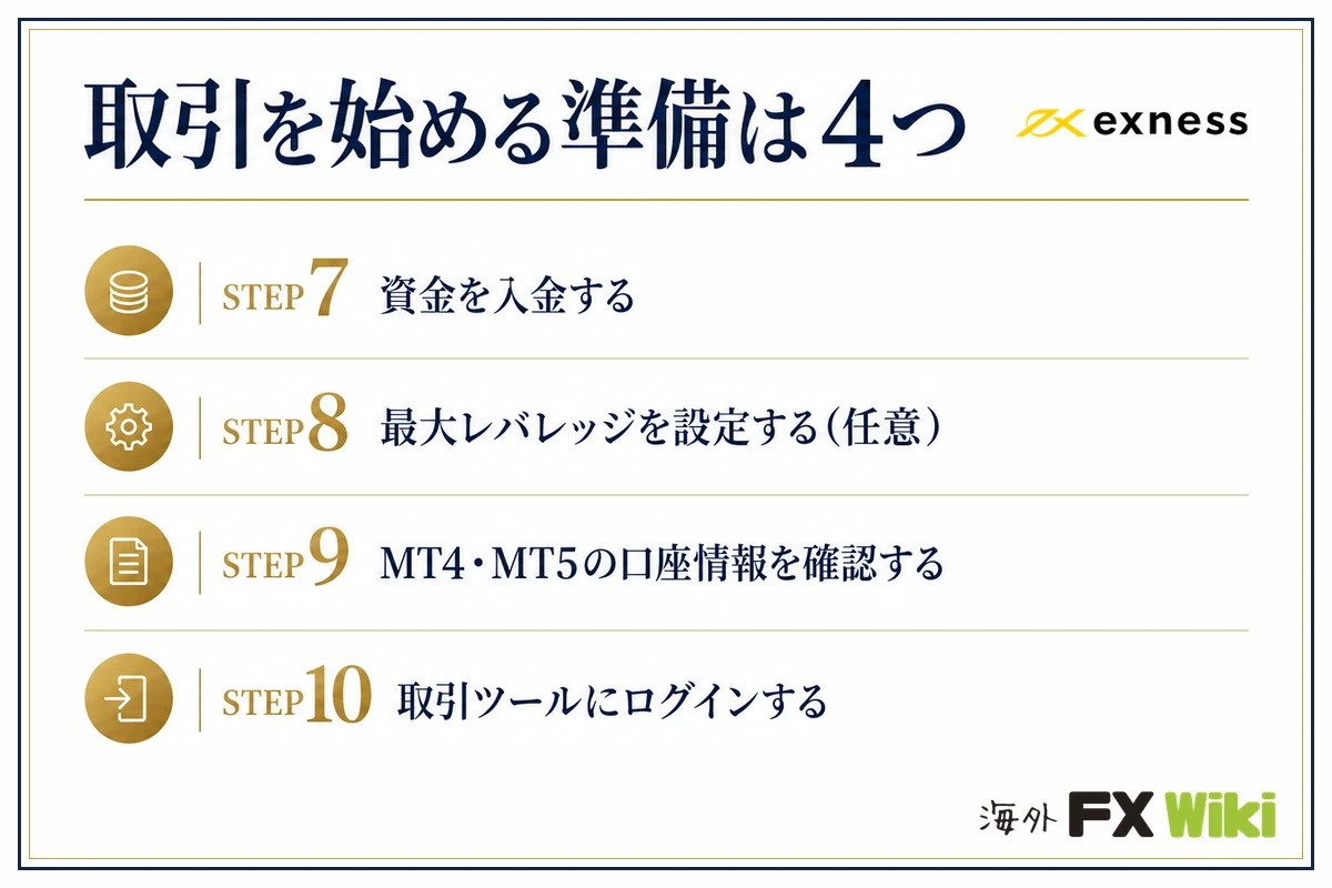 Exnessで取引を始める準備（STEP7〜STEP10）