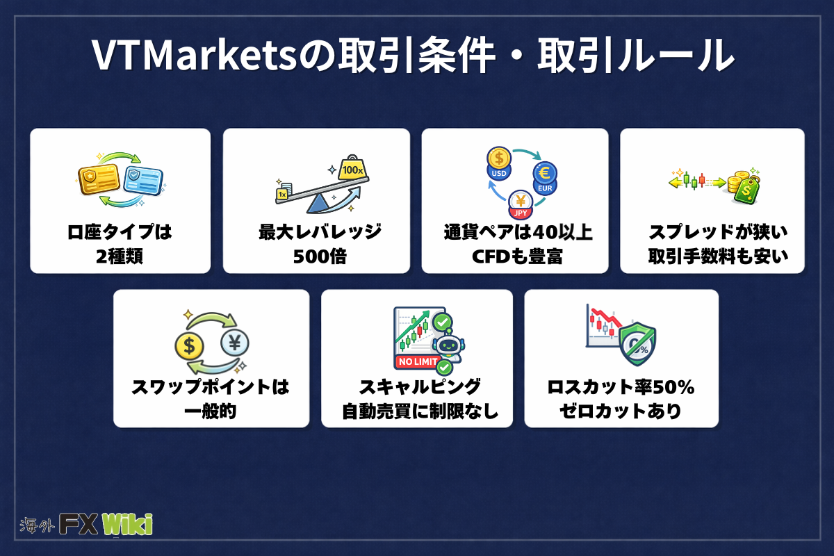 VT Marketsの取引条件・取引ルール（口座タイプは2種類・最大レバレッジ500倍・通貨ペアは40以上ほか）