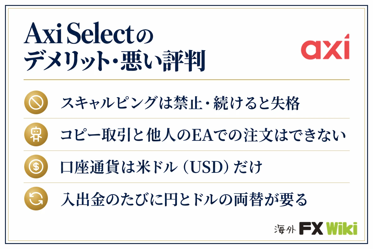 Axi Selectのデメリット・悪い評判。スキャルピングは禁止・続けると失格／コピー取引と他人のEAでの注文はできない／口座通貨は米ドル（USD）だけ／入出金のたびに円とドルの両替が要る