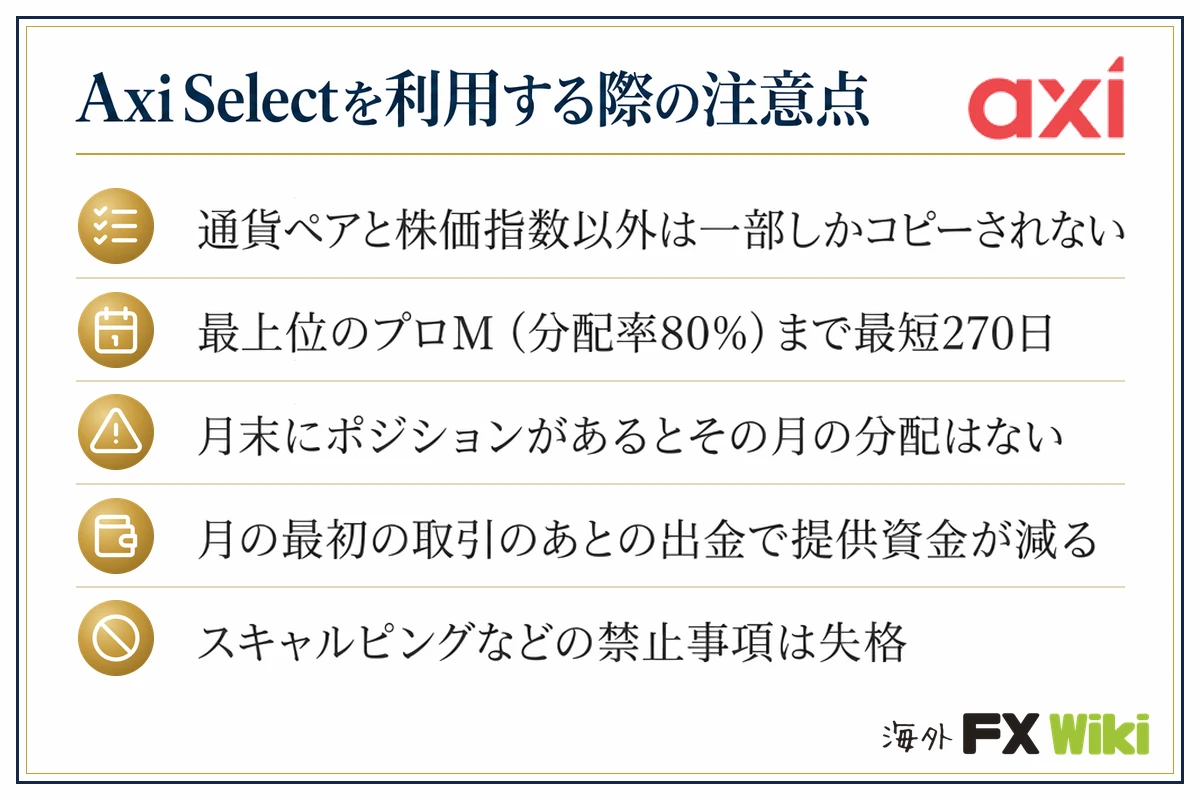 Axi Selectを利用する際の注意点。通貨ペアと株価指数以外は一部しかコピーされない/最上位のプロM(分配率80%)まで最短270日/月末にポジションがあるとその月の分配はない/月の最初の取引のあとの出金で提供資金が減る/スキャルピングなどの禁止事項は失格