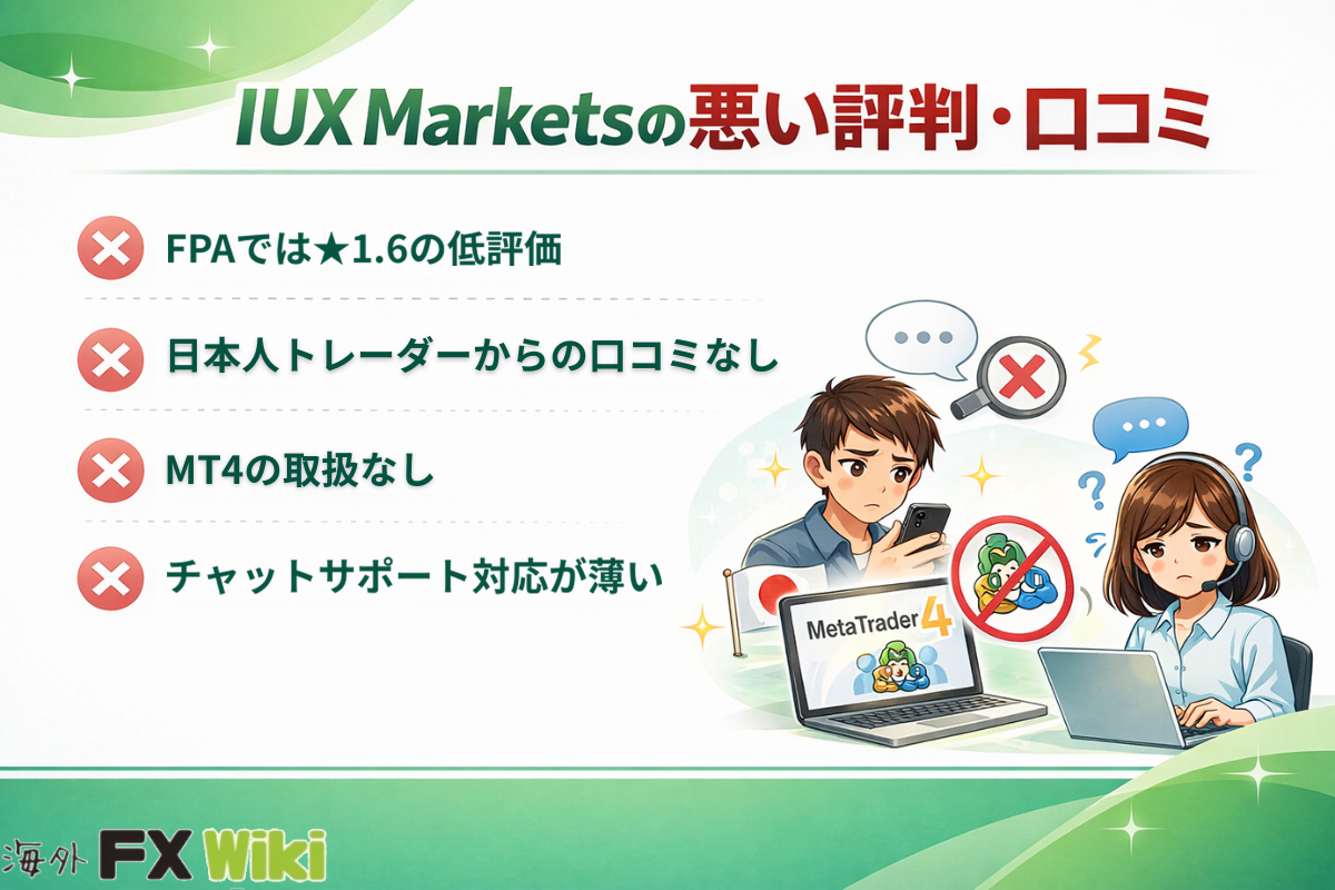 IUX Marketsの悪い評判・口コミ（FPAでは★1.6の低評価・日本人の口コミなし・MT4の取扱なし・チャットサポート対応が薄い）