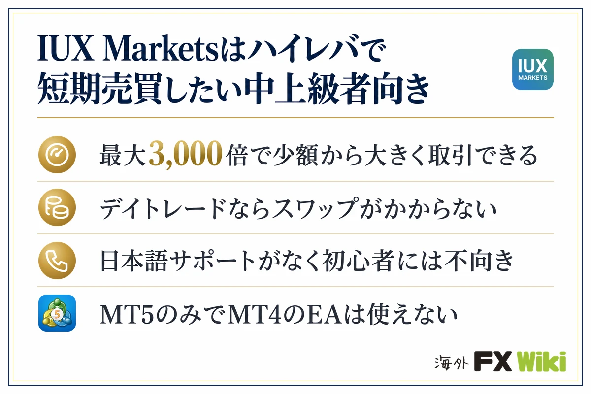 IUX Marketsはハイレバで短期売買したい中上級者向き。最大3,000倍で少額から大きく取引できる／デイトレードならスワップがかからない／日本語サポートがなく初心者には不向き／MT5のみでMT4のEAは使えない