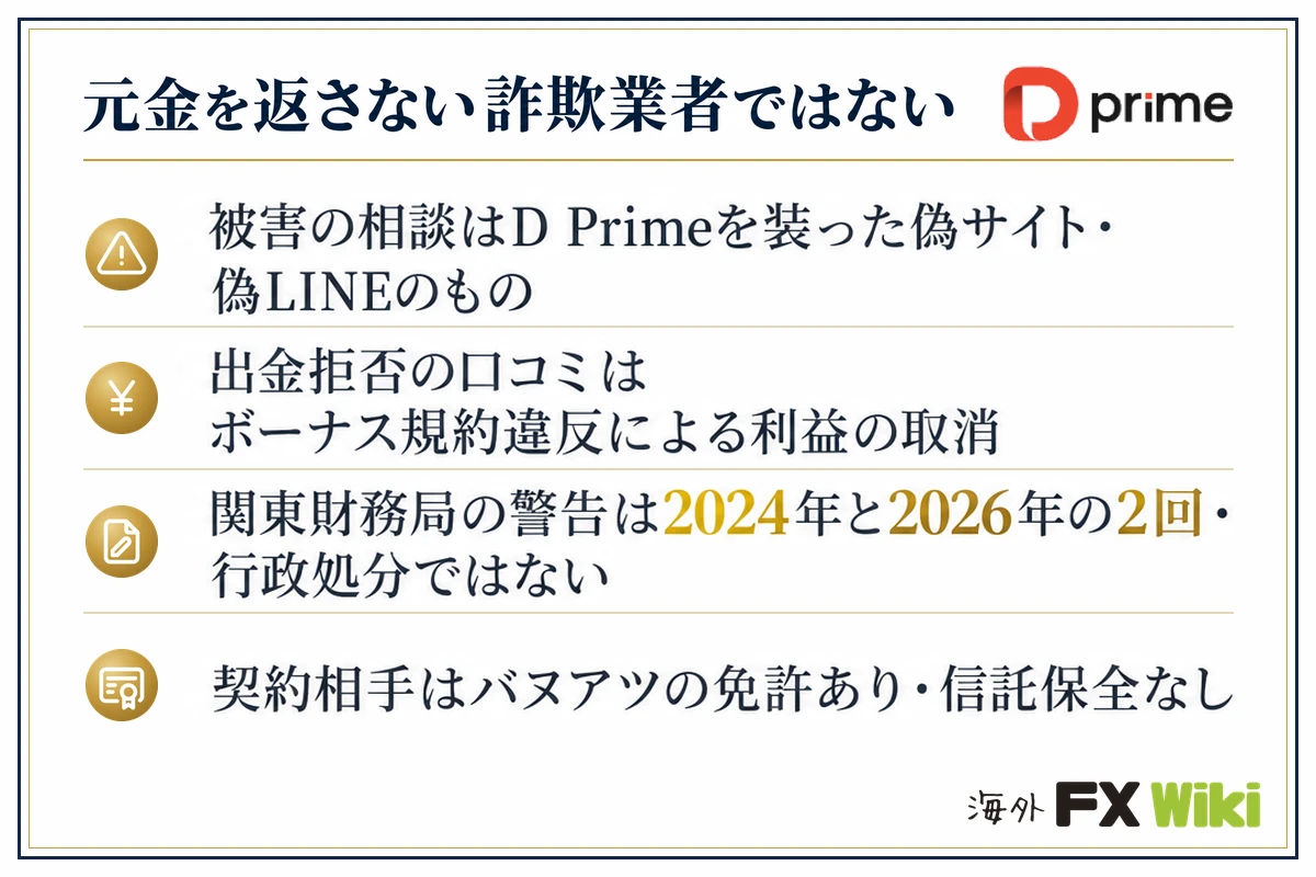 D Primeは詐欺?「詐欺」「やばい」と言われる理由と事実(元金を返さない詐欺業者ではない/被害の相談はD Primeを装った偽サイト・偽LINEのもの/出金拒否の口コミはボーナス規約違反による利益の取消/関東財務局の警告は2024年と2026年の2回・行政処分ではない/契約相手はバヌアツの免許あり・信託保全なし)