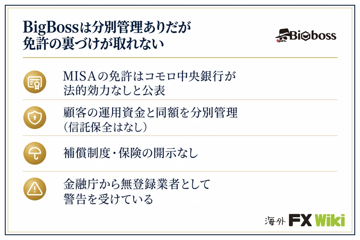 BigBossは分別管理ありだが免許の裏づけが取れない。MISAの免許はコモロ中央銀行が法的効力なしと公表・顧客の運用資金と同額を分別管理(信託保全はなし)・補償制度・保険の開示なし