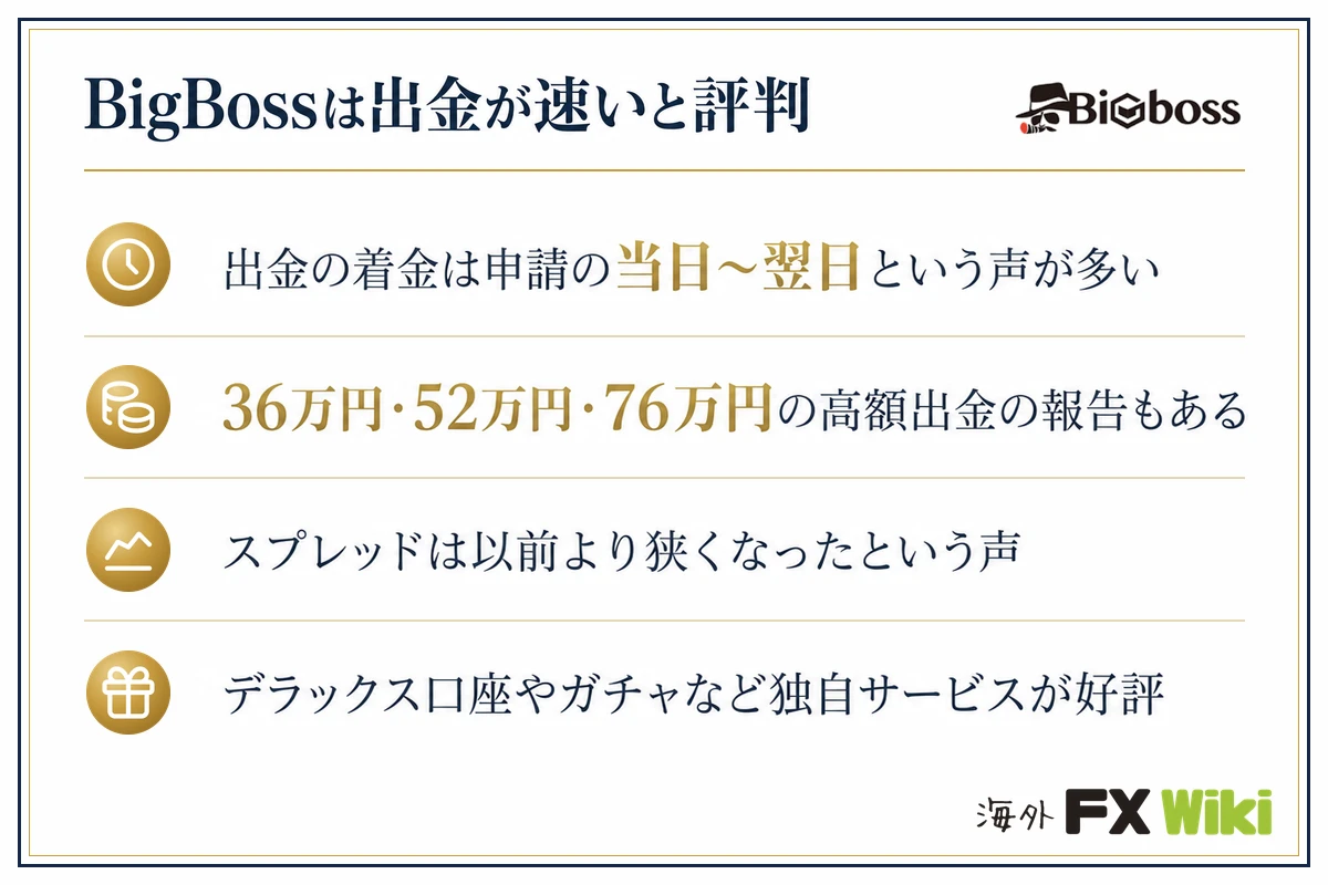 BigBossは出金が速いと評判。出金の着金は申請の当日〜翌日という声が多い・36万円・52万円・76万円の高額出金の報告もある・スプレッドは以前より狭くなったという声