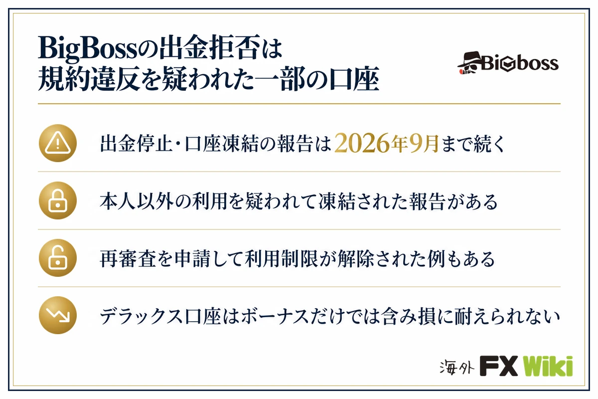 BigBossの出金拒否は規約違反を疑われた一部の口座。出金停止・口座凍結の報告は2026年9月まで続く・本人以外の利用を疑われて凍結された報告がある・再審査を申請して利用制限が解除された例もある