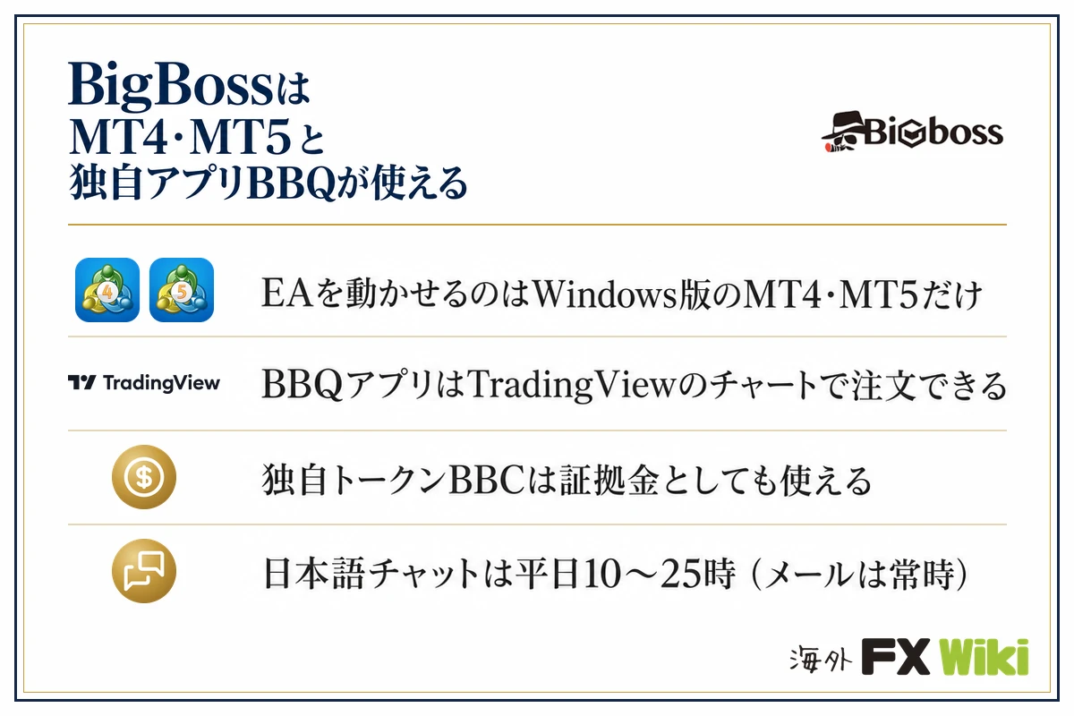 BigBossはMT4・MT5と独自アプリBBQが使える。EAを動かせるのはWindows版のMT4・MT5だけ・BBQアプリはTradingViewのチャートで注文できる
