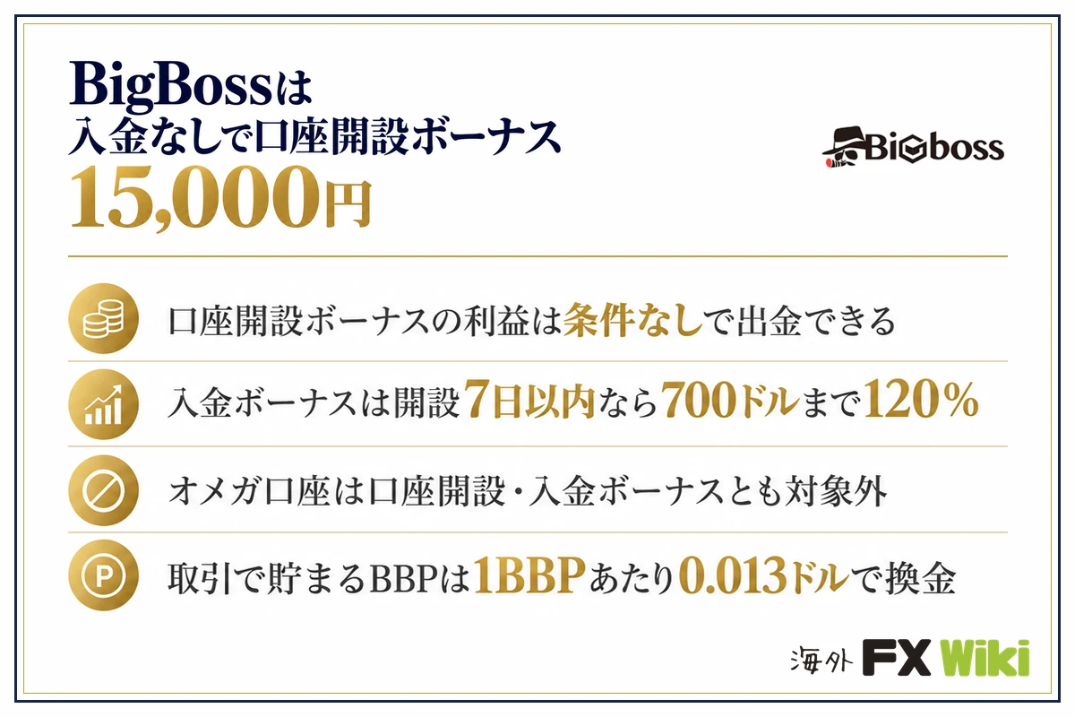 BigBossは入金なしで口座開設ボーナス15,000円。口座開設ボーナスの利益は条件なしで出金できる・入金ボーナスは開設7日以内なら700ドルまで120%