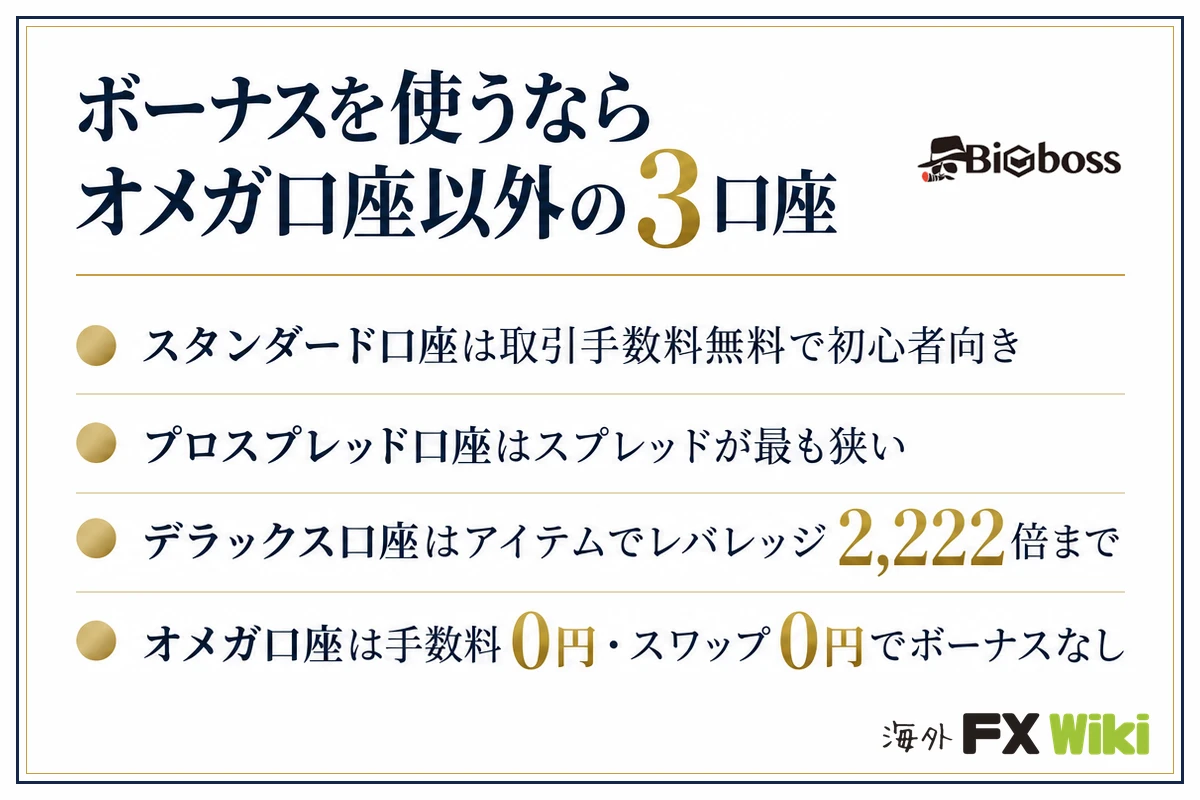 ボーナスを使うならオメガ口座以外の3口座。スタンダード口座は取引手数料無料で初心者向き・プロスプレッド口座はスプレッドが最も狭い・デラックス口座はアイテムでレバレッジ2,222倍まで
