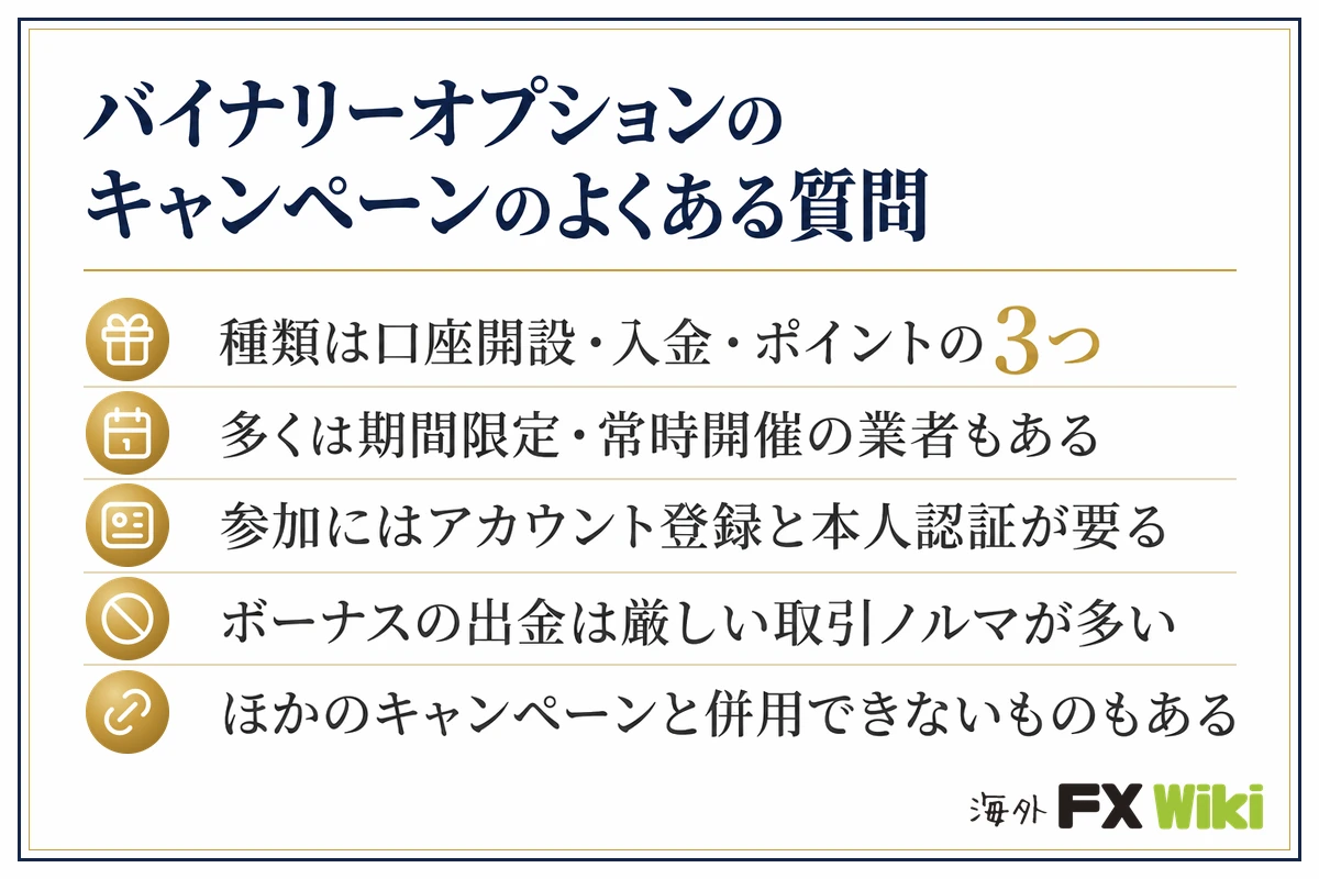 バイナリーオプションのキャンペーンのよくある質問。種類は口座開設・入金・ポイントの3つ/多くは期間限定・常時開催の業者もある/参加にはアカウント登録と本人認証が要る/ボーナスの出金は厳しい取引ノルマが多い/ほかのキャンペーンと併用できないものもある