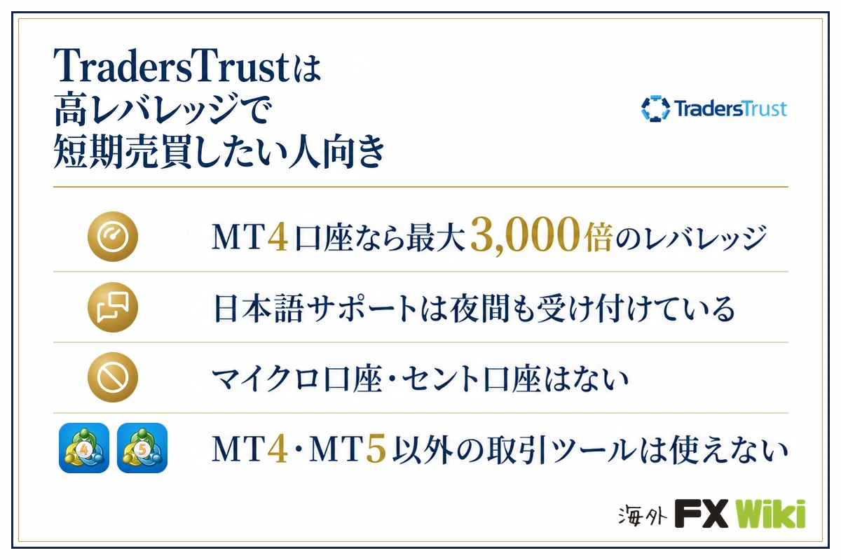 TradersTrustは高レバレッジで短期売買したい人向き。MT4口座なら最大3,000倍のレバレッジ・日本語サポートは夜間も受け付けている・マイクロ口座・セント口座はない