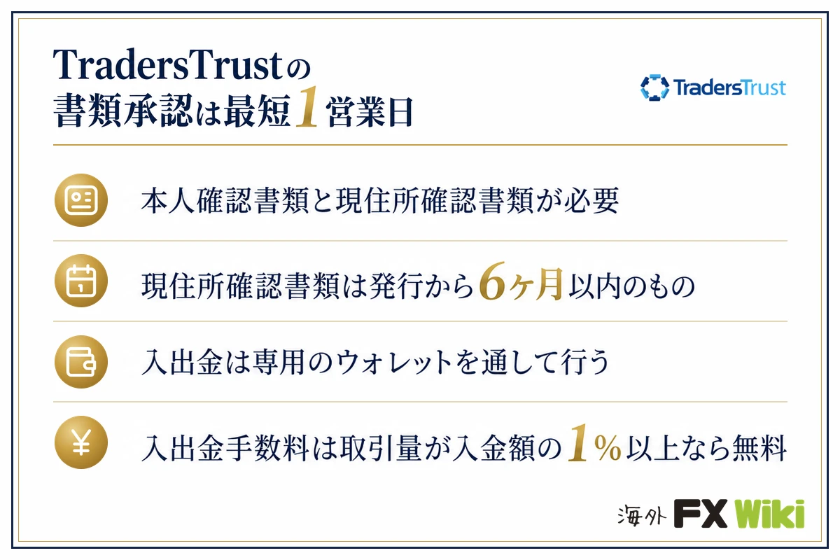 TradersTrustの書類承認は最短1営業日。本人確認書類と現住所確認書類が必要・現住所確認書類は発行から6ヶ月以内のもの・入出金は専用のウォレットを通して行う