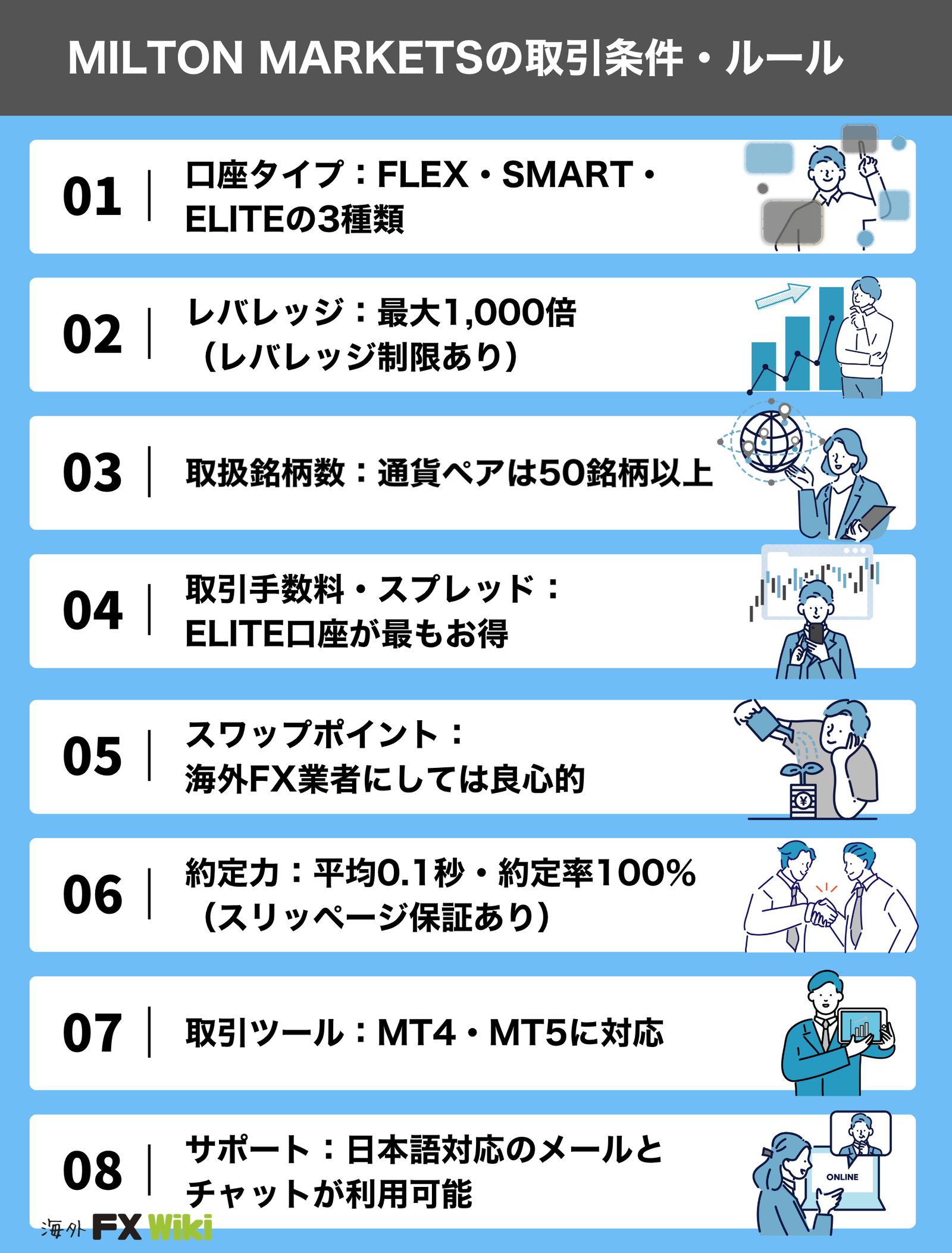MILTON MARKETSの取引条件・ルール(最大レバレッジ1,000倍・通貨ペアは50銘柄以上ほか)